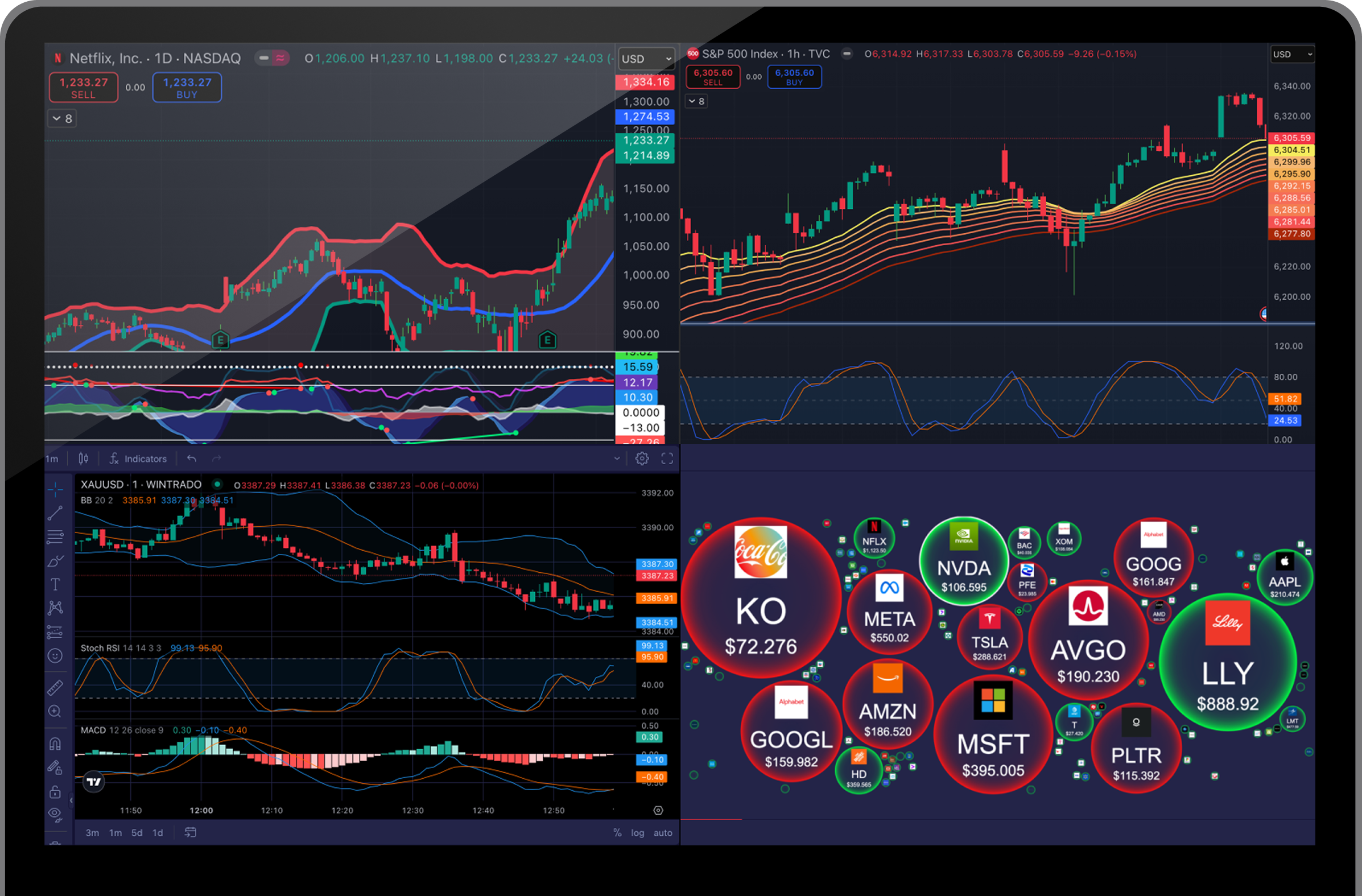 Trading platform screen
