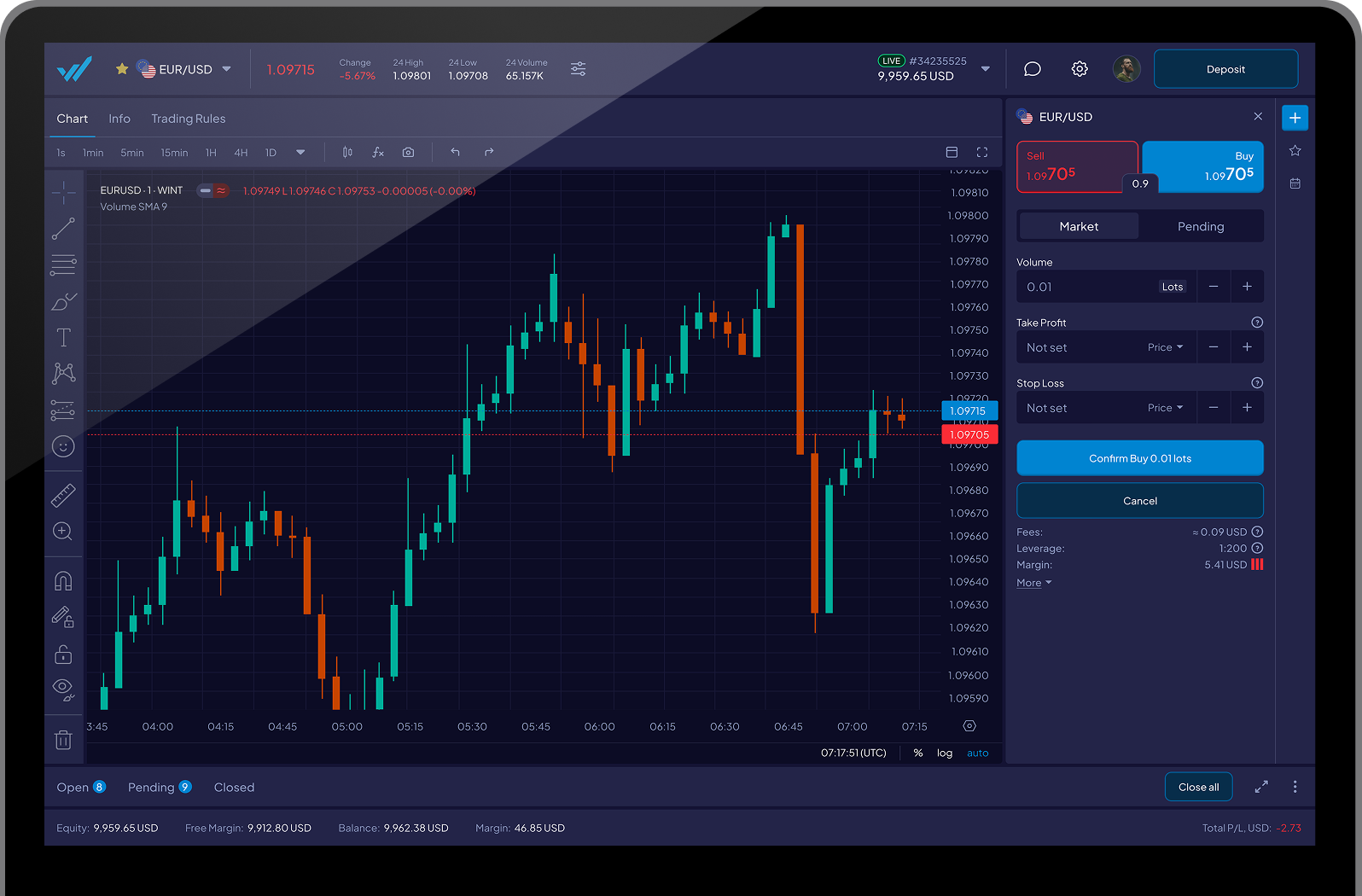 Markets - UTO Capital